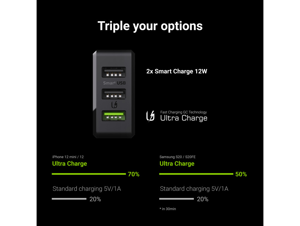 Chargeur secteur 3 port USB Greencell Chargesource3 avec 1 Port QC 30W